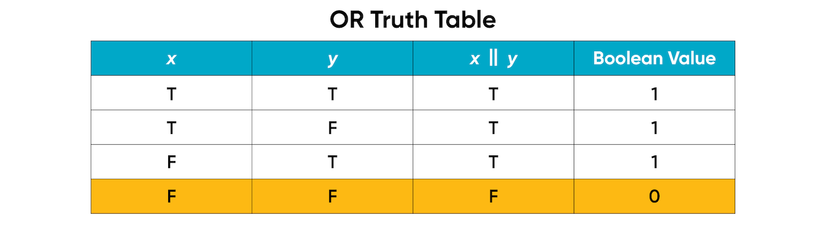 Boolean Algebra Activity for High School Math Students | Houghton ...