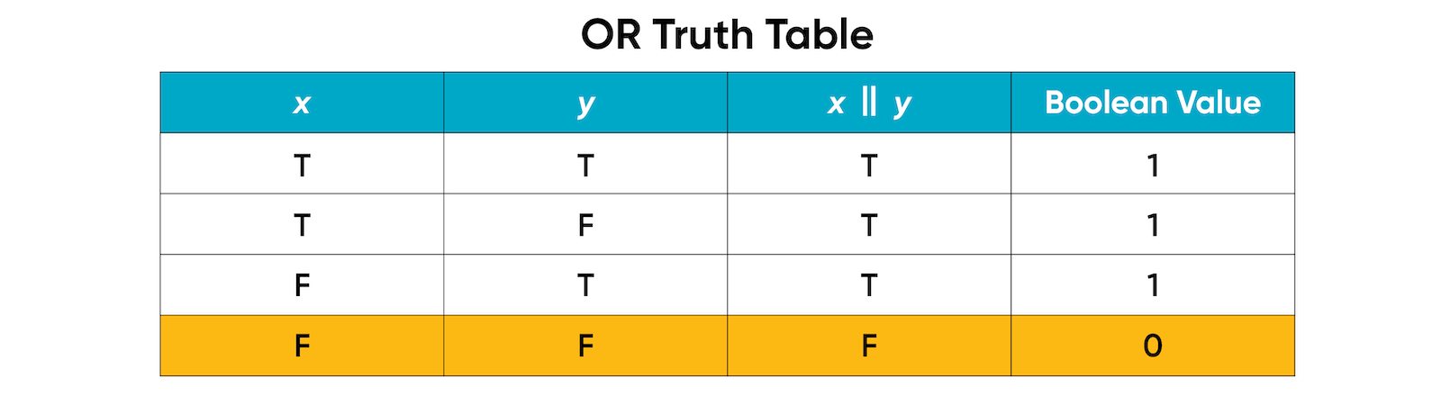 Wf1092101 6 12 Boolean Math Activity 01