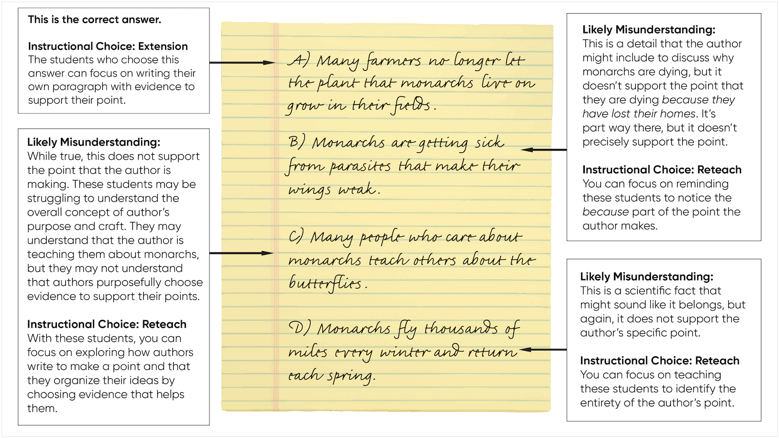 Exit Slips Formative Assessment 5