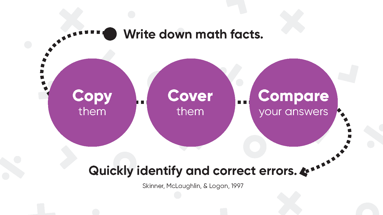 Math intervention strategies copy cover compare inline graphic