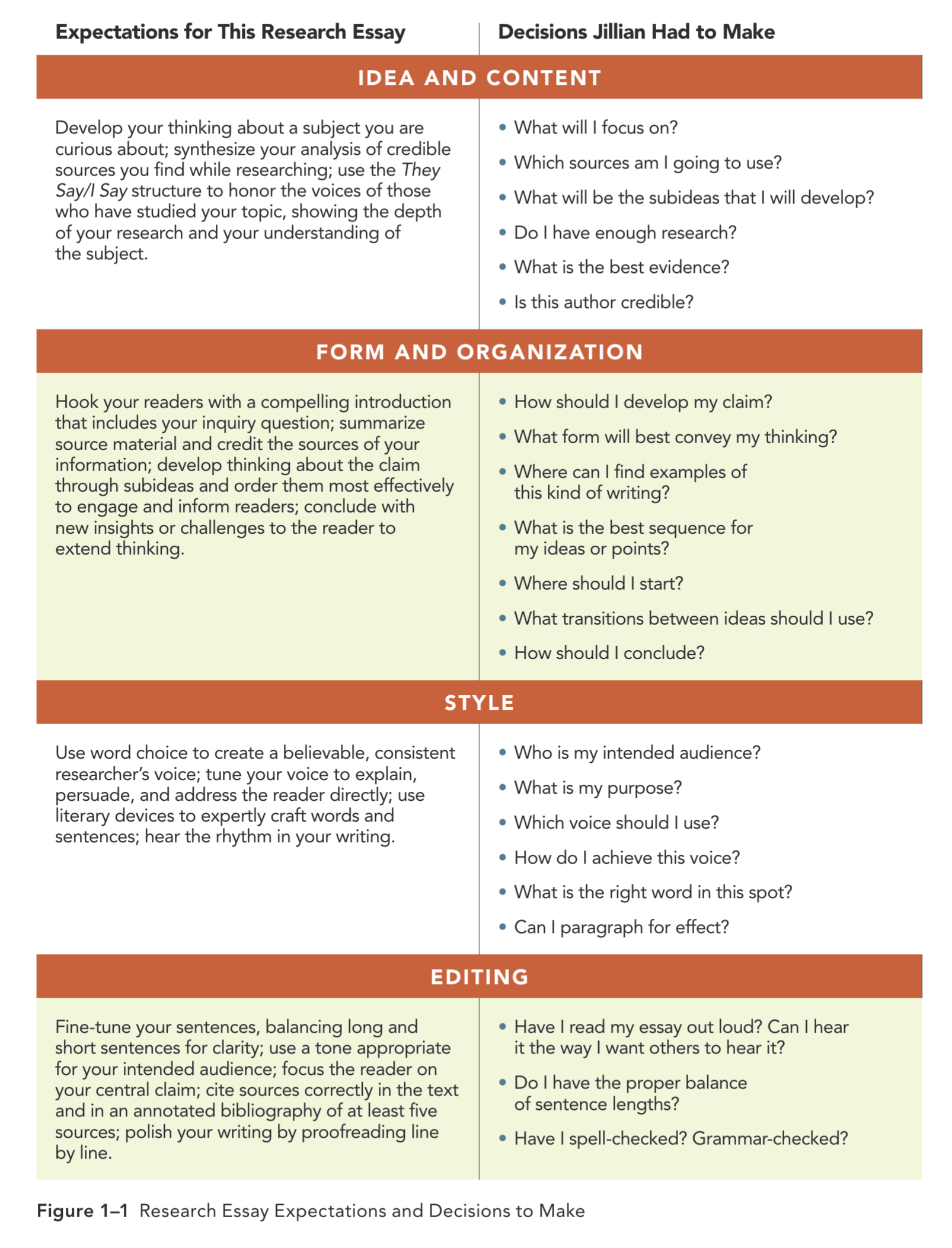 4 Essential Studies Fig. 1-1, page 7