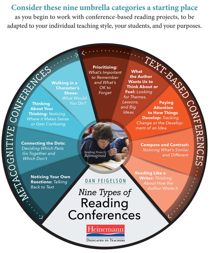 Feigelson_NineTypesReadingConferences