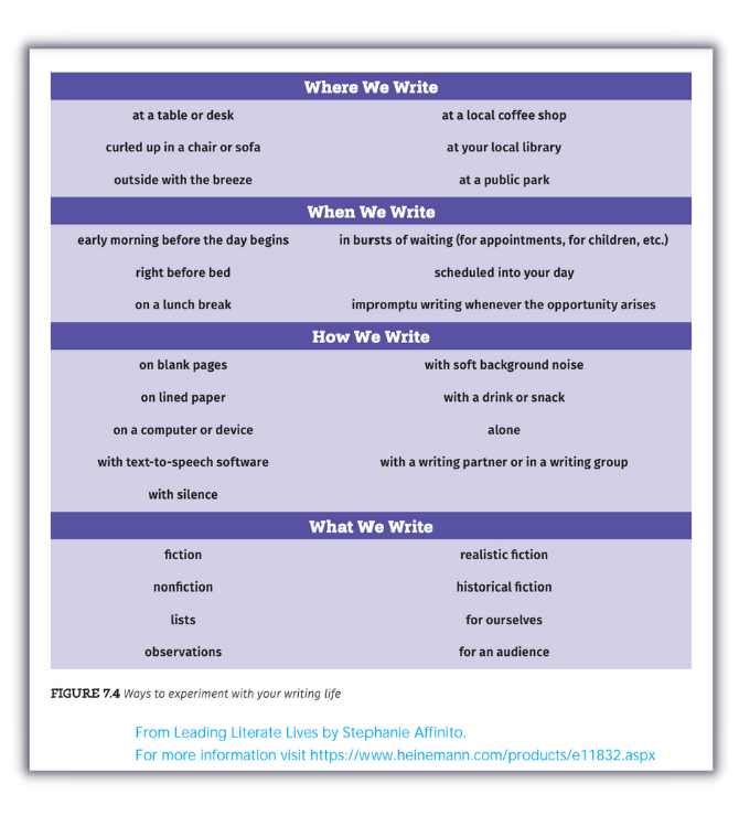 Figure 7.4 Purple jpg for blog post jam