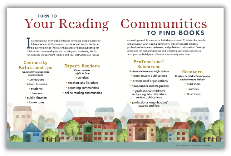 Graphic of poster that reads: Turn to Your Reading Communities to find books