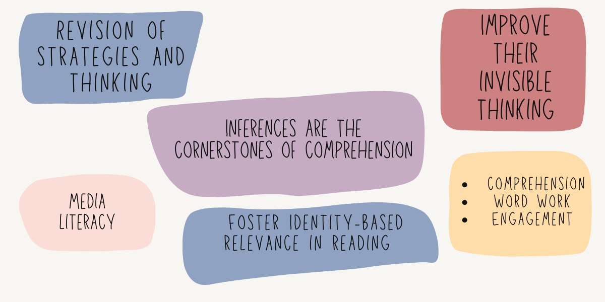 KidsCantRead2eBlog-wordcloud (1)
