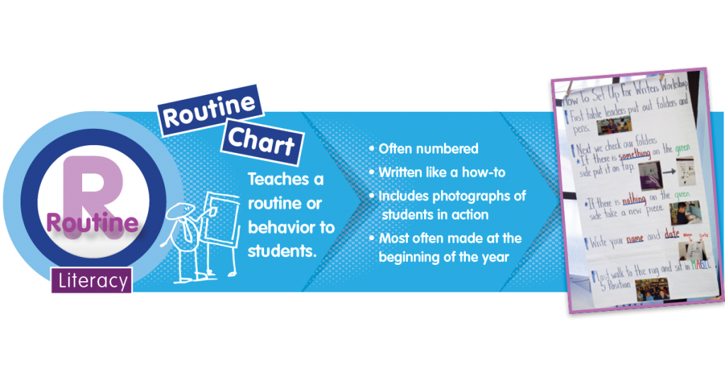 Literacy 1 Routine FB