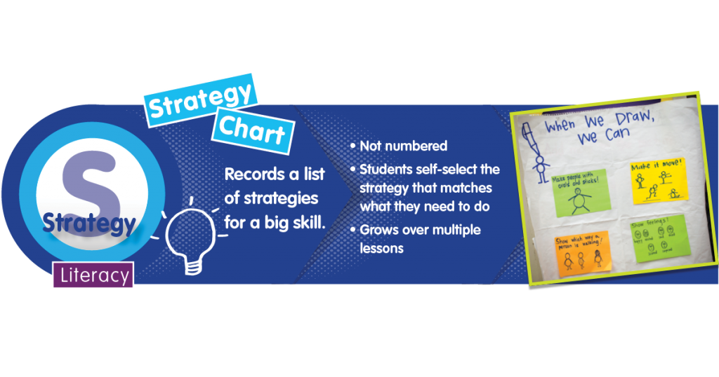 Literacy 2 Strategy FB