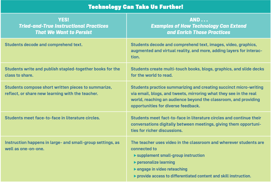 RTW_pg15Table(3)