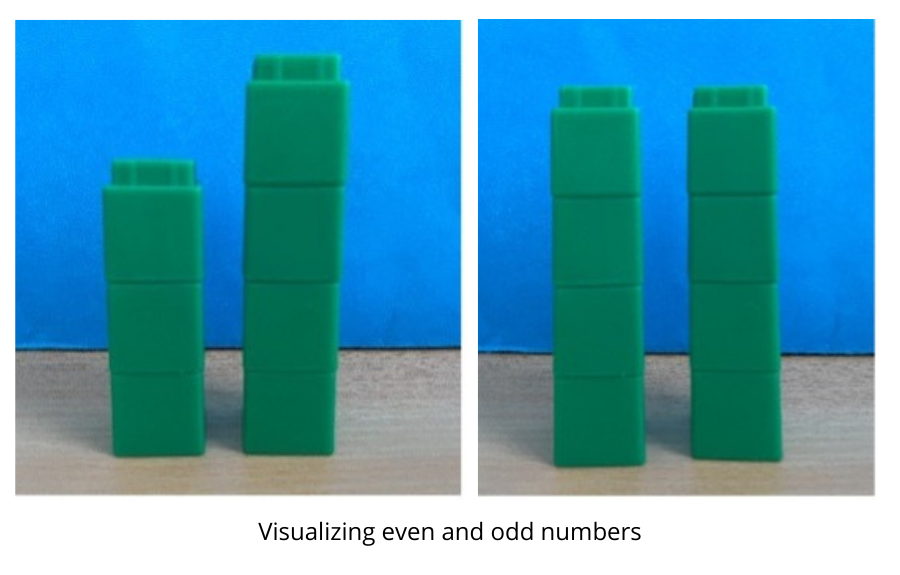 Visualizing even and odd numbers