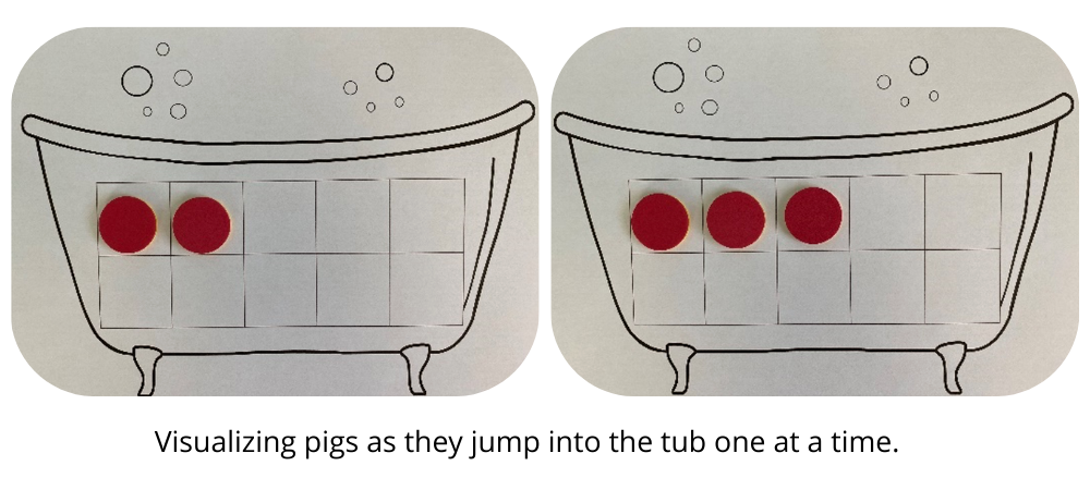 Visualizing pigs as they jump into the tub one at a time.