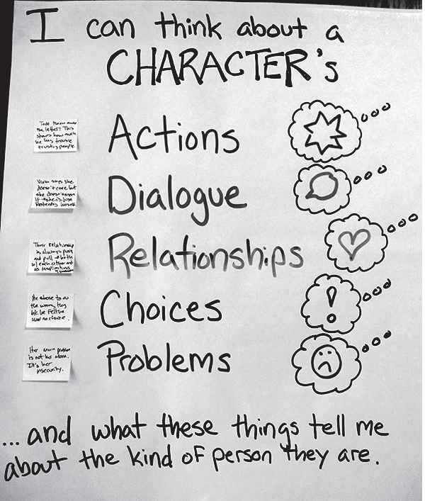 process-chart