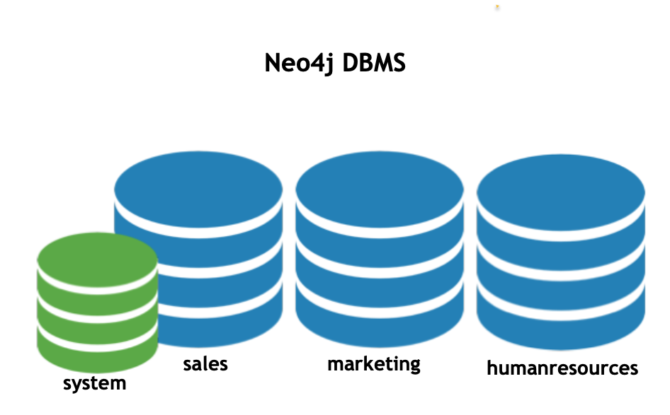 MultipleDatabases