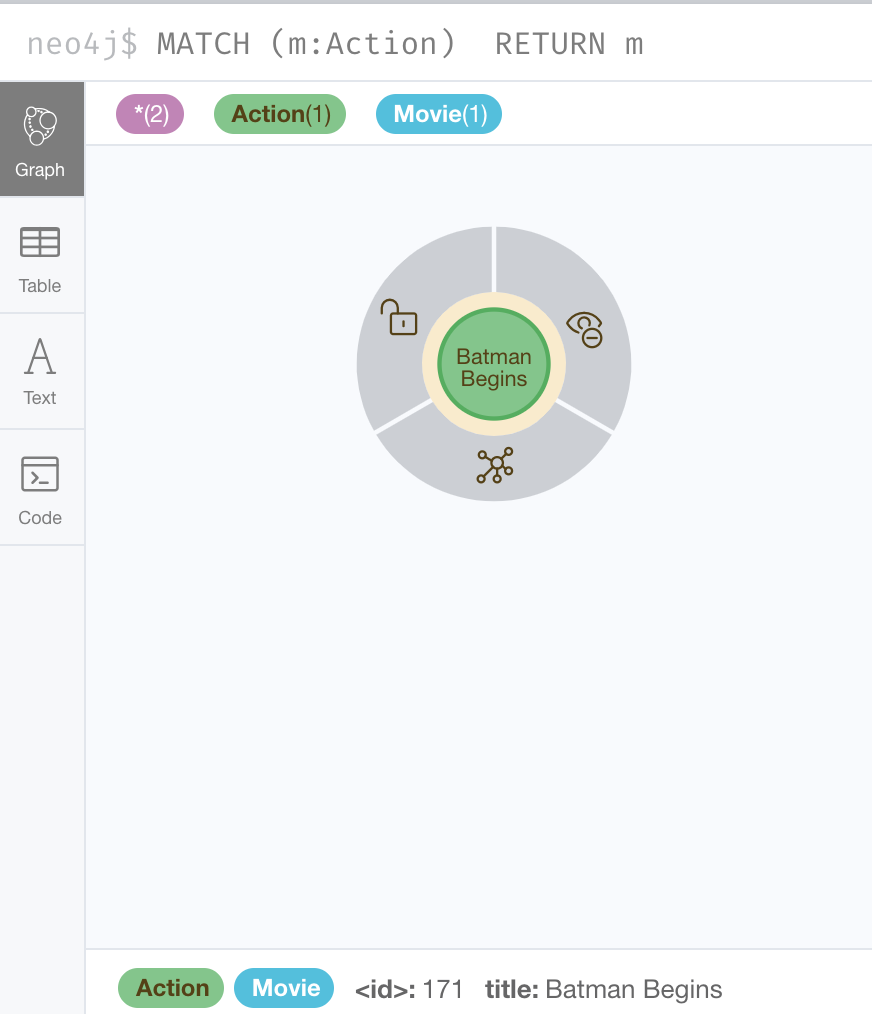 Creating Nodes - Neo4j Graph Data Platform