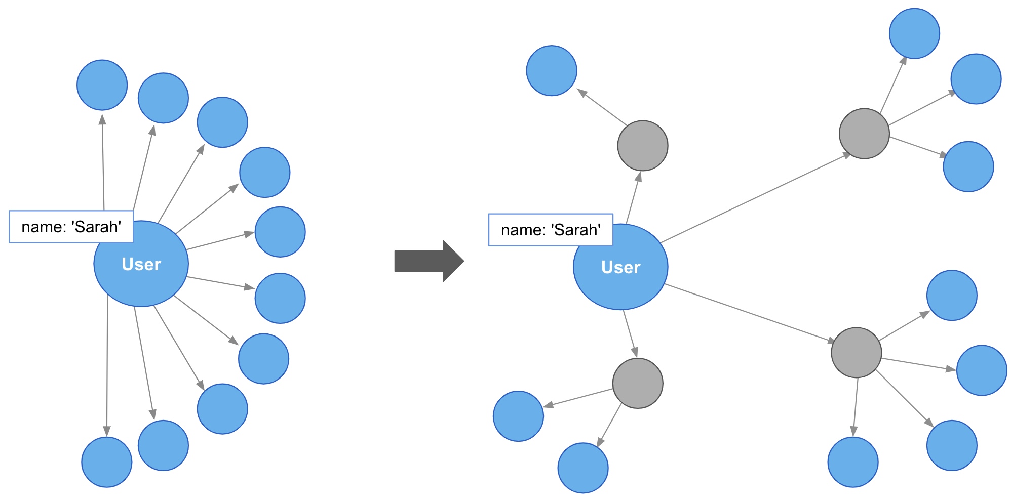 Common Graph Structures - Neo4j Graph Database Platform