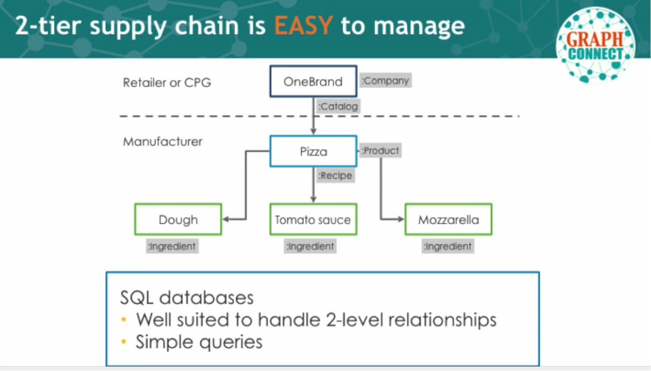 supply chain analysis paper Supply chain risk management: review, classification and future research directions supply chain management the remainder of the paper. supply chain analysis paper Supply chain risk management: review, classification and future research directions supply chain management the remainder of the paper.