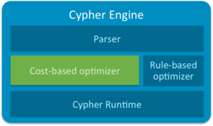 Cypher Engine