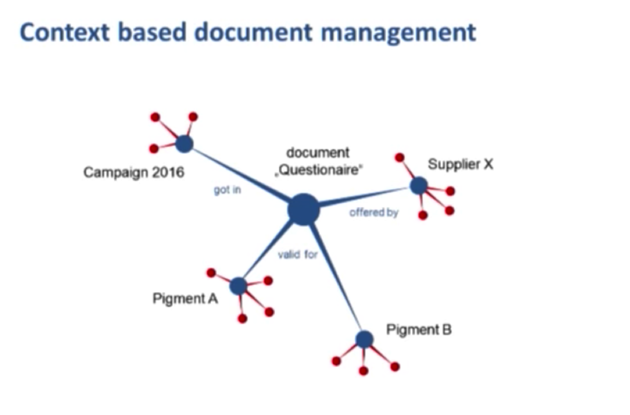 masters thesis on database management based on php masters thesis on database management based on php