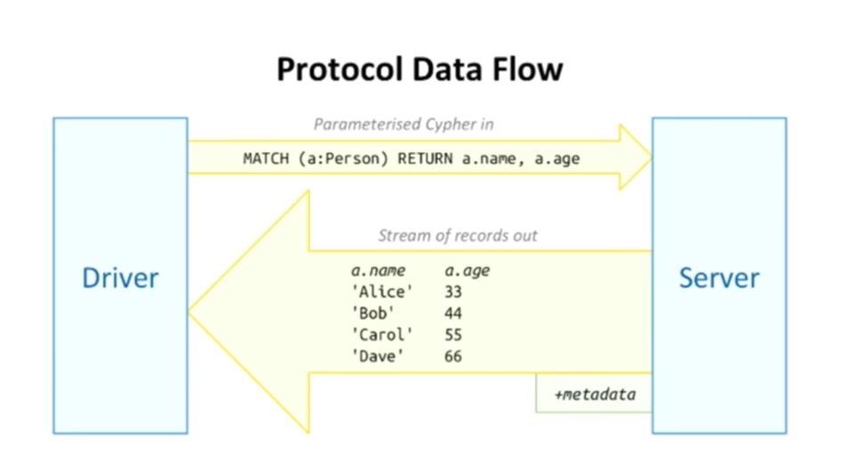 SCARICARE BOLT PER JAVA