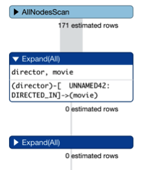 All-Nodes-Scan-Mark-Needham