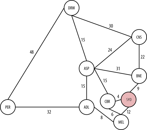 Step 3 of Dijkstra's Algorithm