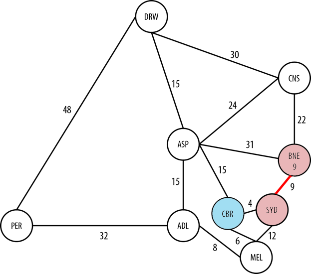 Step 5 of Dijkstra's Algorithm