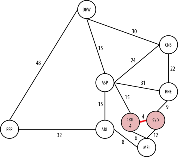 Step 4 of Dijkstra's Algorithm