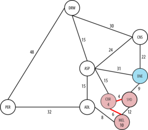 Step 6 of Dijkstra's Algorithm