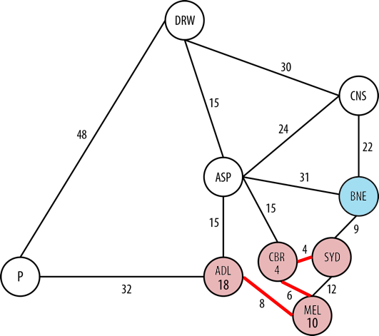 Step 7 of Dijkstra's Algorithm