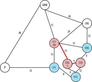 Step 8 of Dijkstra's Algorithm