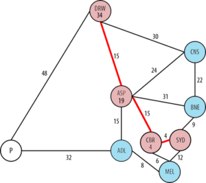 Learn how to use graph search algorithms and maximize efficiency while searching a graph database