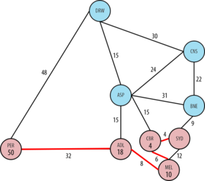 Step 11 of Dijkstra's Algorithm