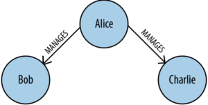 Predictive Modeling