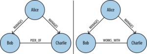 Predictive Modeling 2