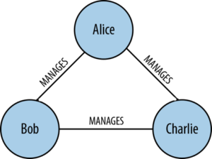 Predictive modeling 3