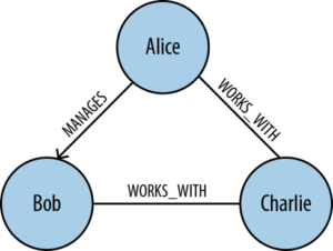 Predictive Modeling 4