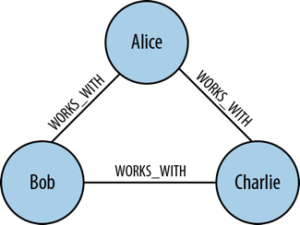 Predictive Modeling 5