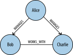 Learn how to use concepts of social graph theory & predictive modeling to understand connected data