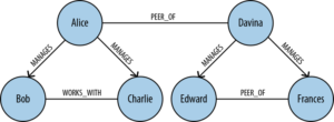 Predictive Modeling 7