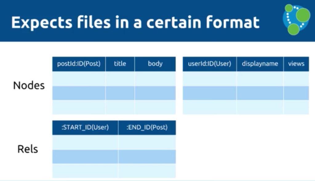 The expected data import file format
