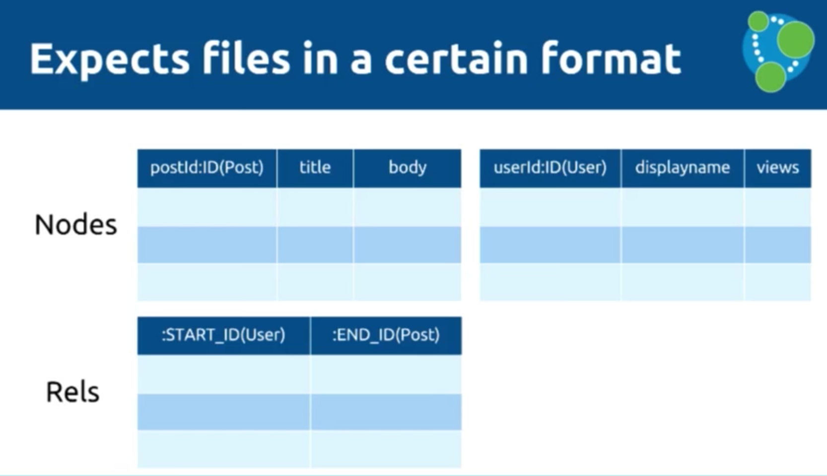 import data into pdf form