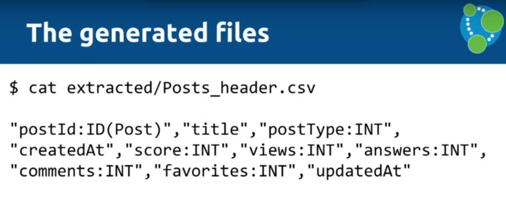 The generated files for data import