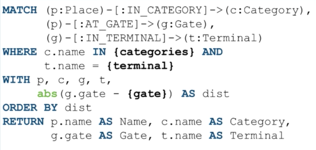 A Cypher query for real-time recommendations of DFW food and drink locations