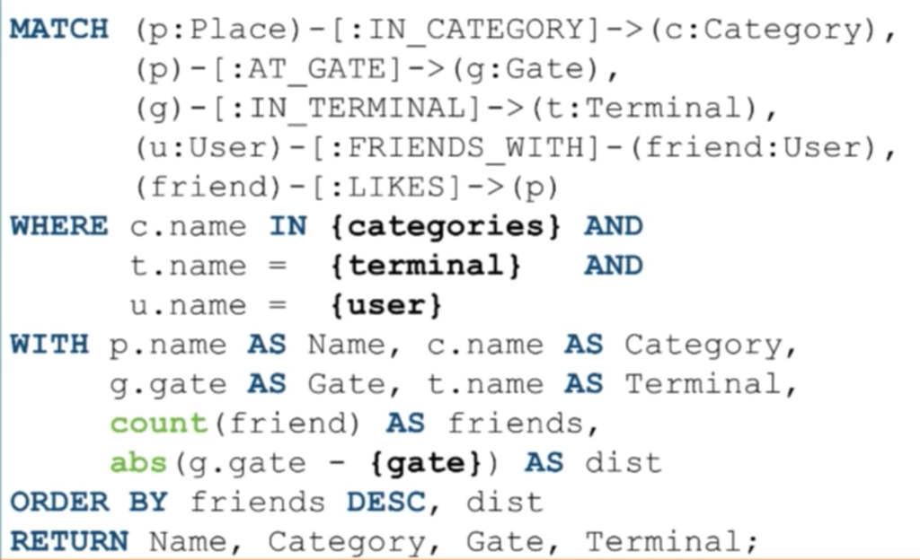 A social recommendation engine Cypher query