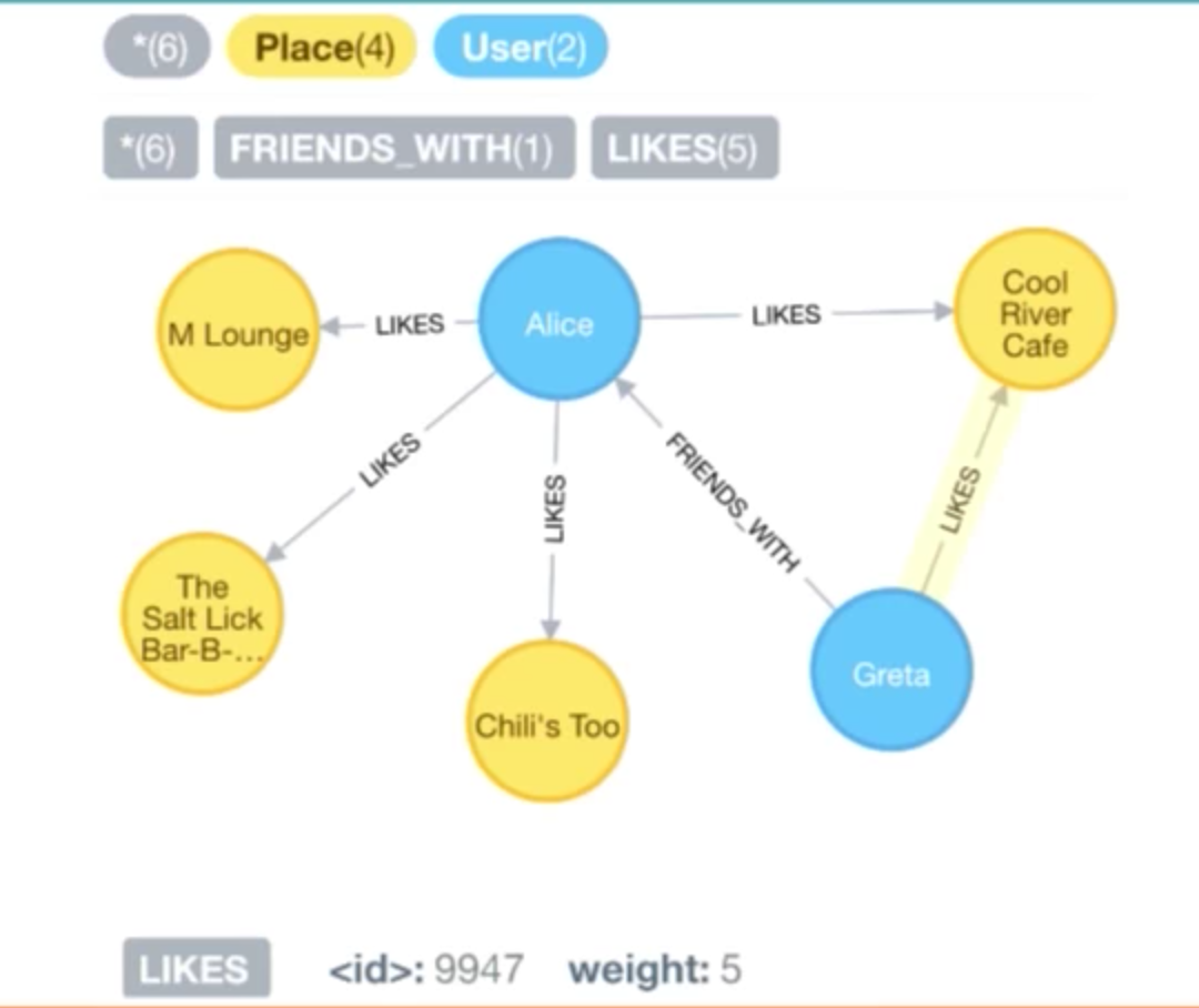 A data model for a similarity recommendation engine
                                            