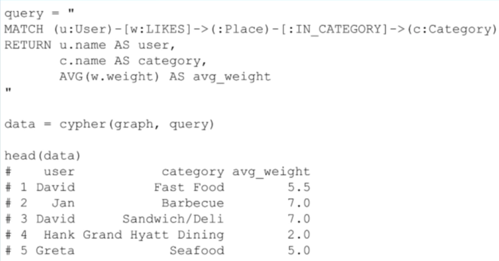 An R code example for a cluster recommendation engine