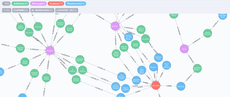 An example of an APOC database integration with MongoDB and Neo4j