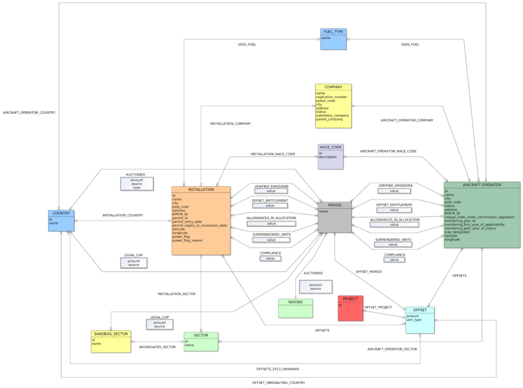 Stock trading system open source