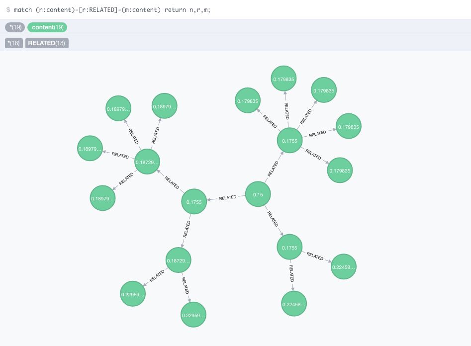 An example of Mazerunner in a graph data structure