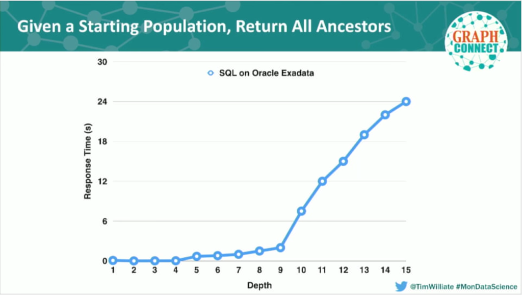 Graphs Are Feeding the World - 웹