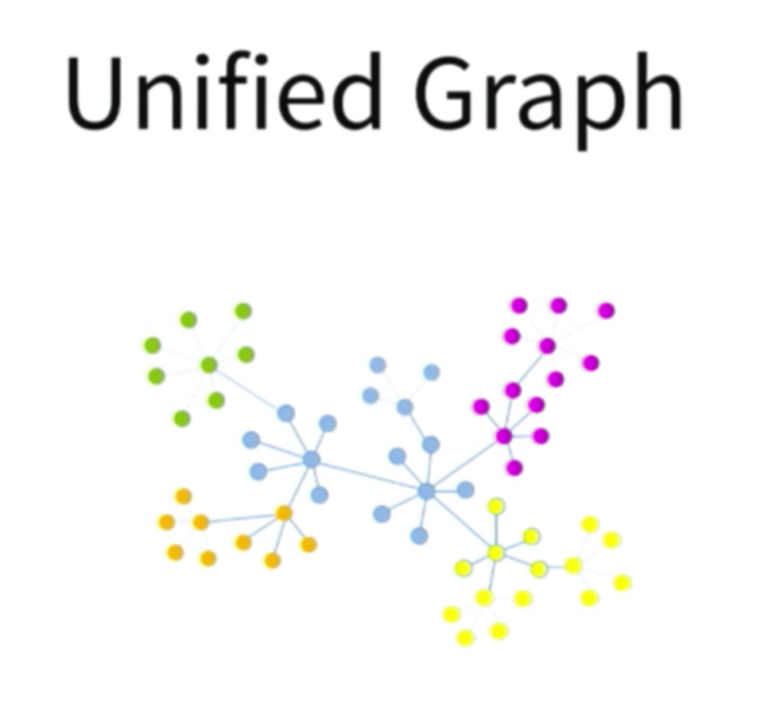 enterprise data management